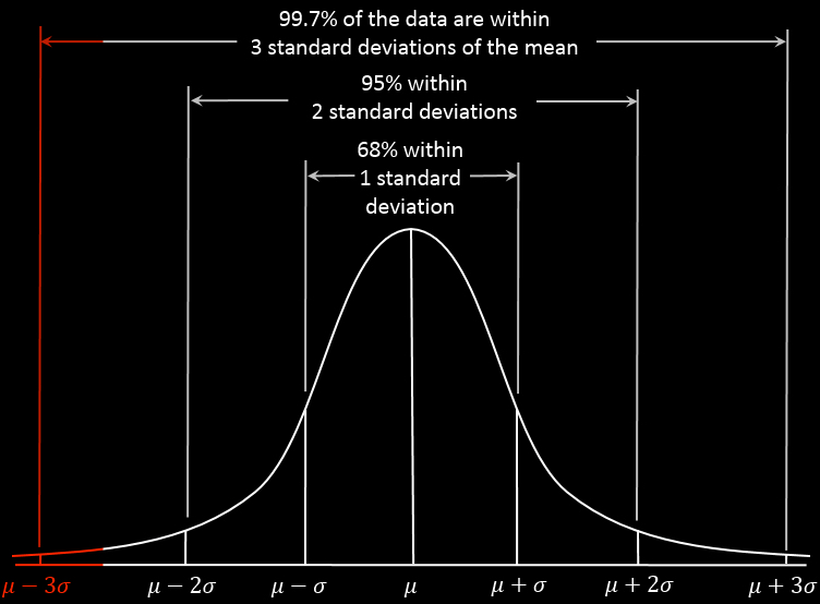 This is When MPT and VaR Get Asset Allocation and Risk Measurement Wrong