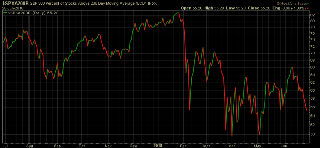 Is it a stock pickers market?