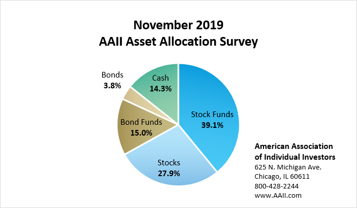 Keeping the mind right with investor sentiment indicators – Shell ...