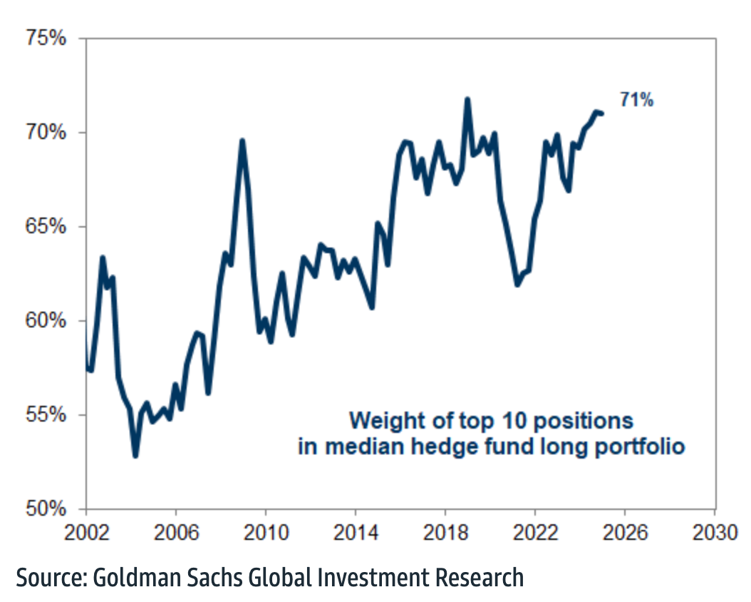Hedge Funds are Getting Selective: Insights from Hedge Fund Positioning ...