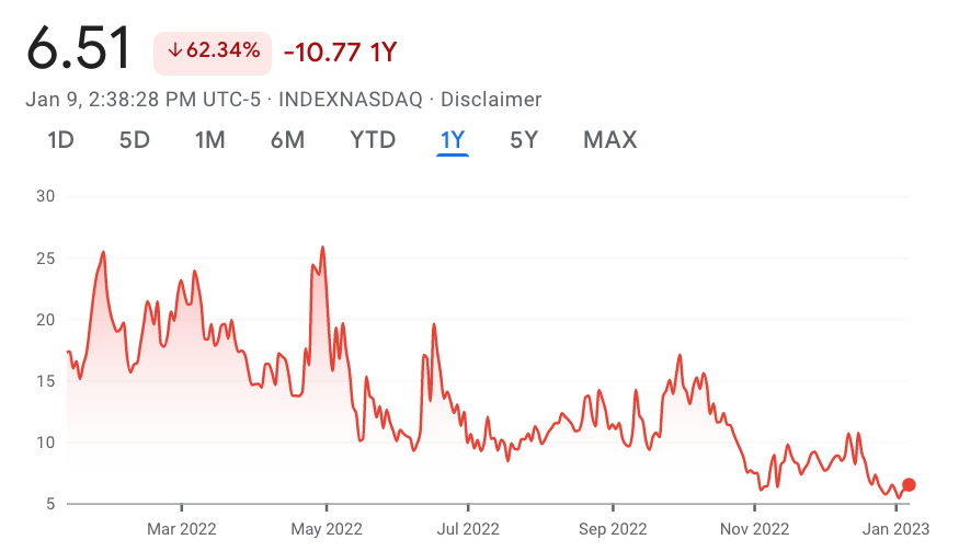 This Measure of the Market’s Expectations for an Extreme Event, Tail Event, or Black Swan, Indicates Complacent Investors