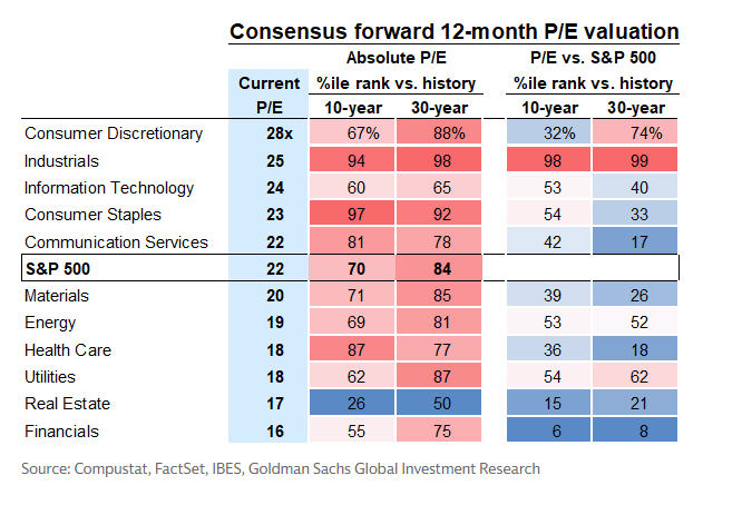Valuation Doesn’t Predict Returns. It Changes the Shape of Risk