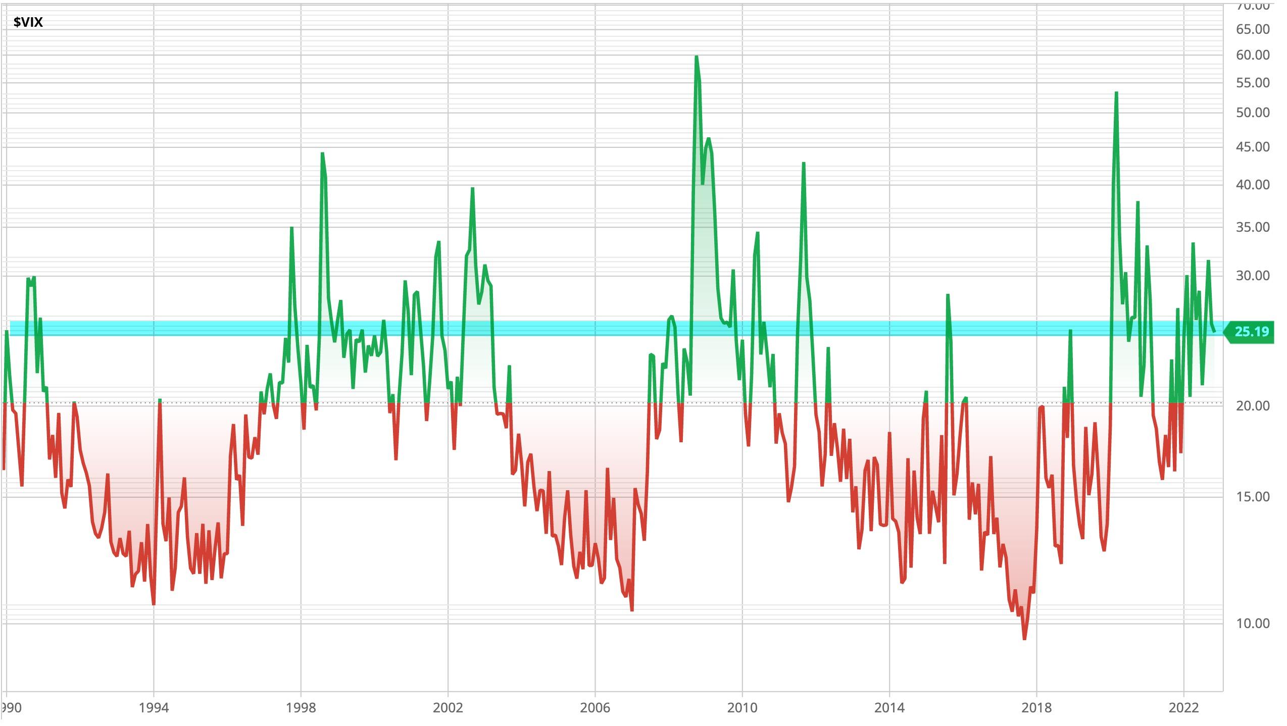 Stock Market Volatility Remains Elevated