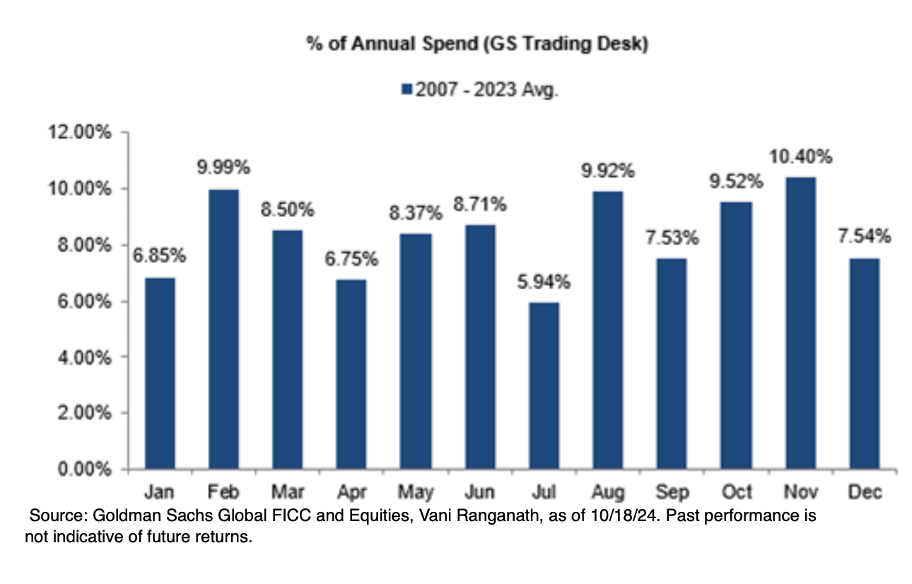Understanding the Flow of Corporate Buybacks: Implications for Investors the Rest of 2024