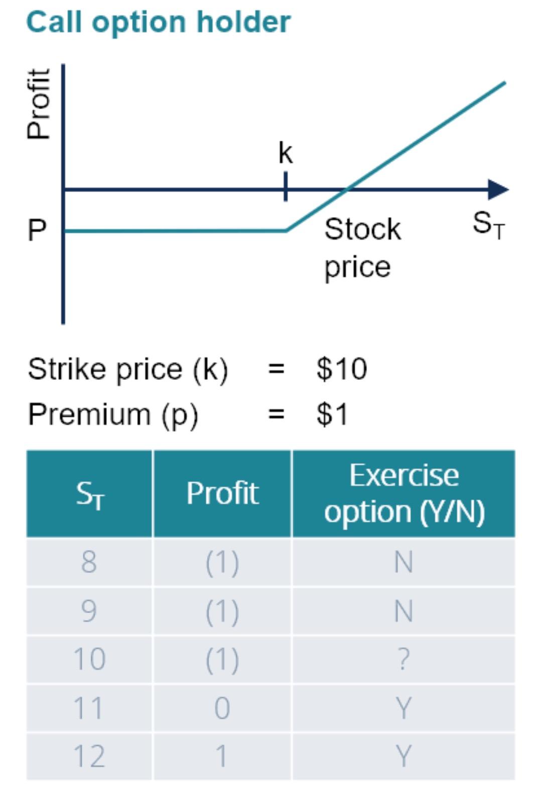 How is trend following with a stop loss optionality similar to a call option?
