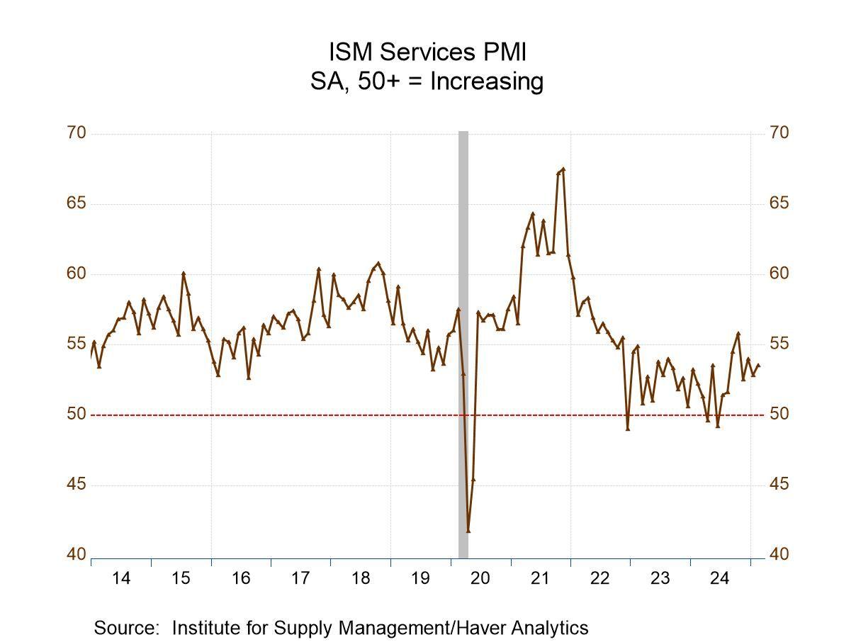 ISM Services Index Rises Despite Tariff Concerns: Key Takeaways for Investors