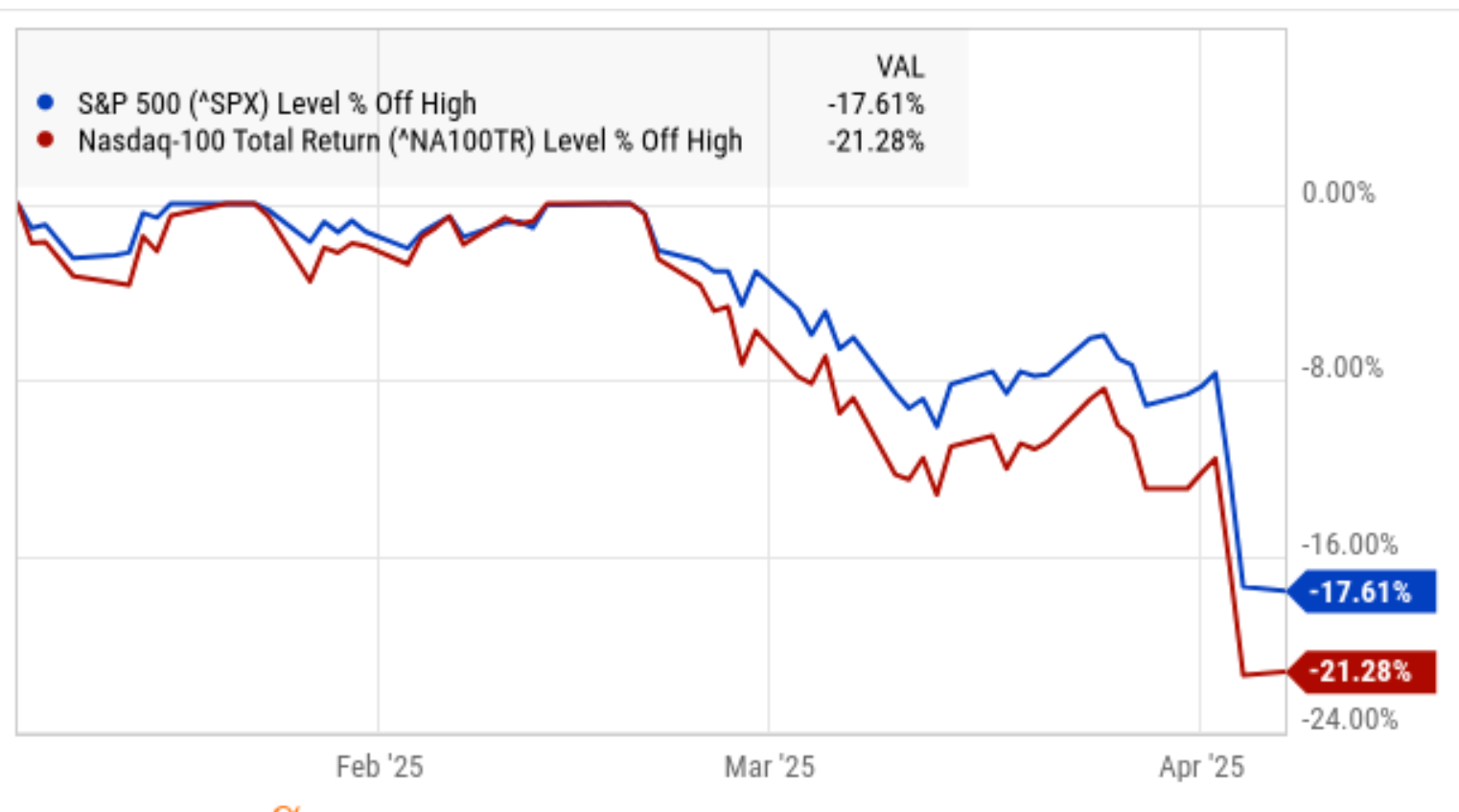 A Recap of Our Tactical Trading Observations as Through the Waterfall Decline