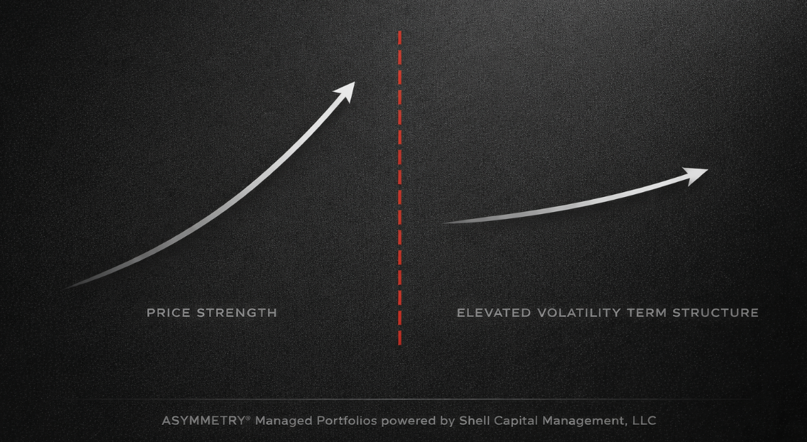 The Market Can’t Hide Its Nervous System