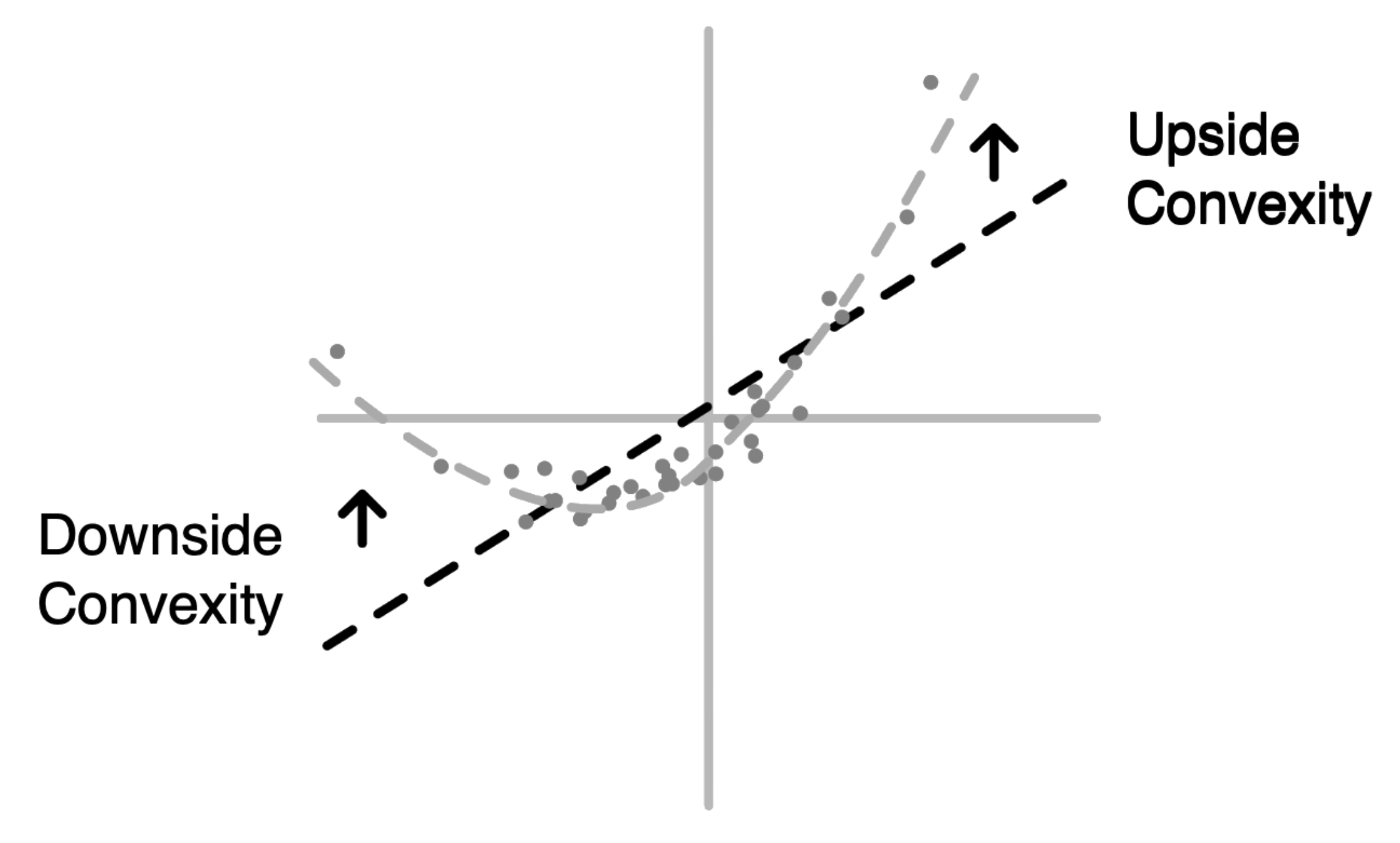 What is Convexity?