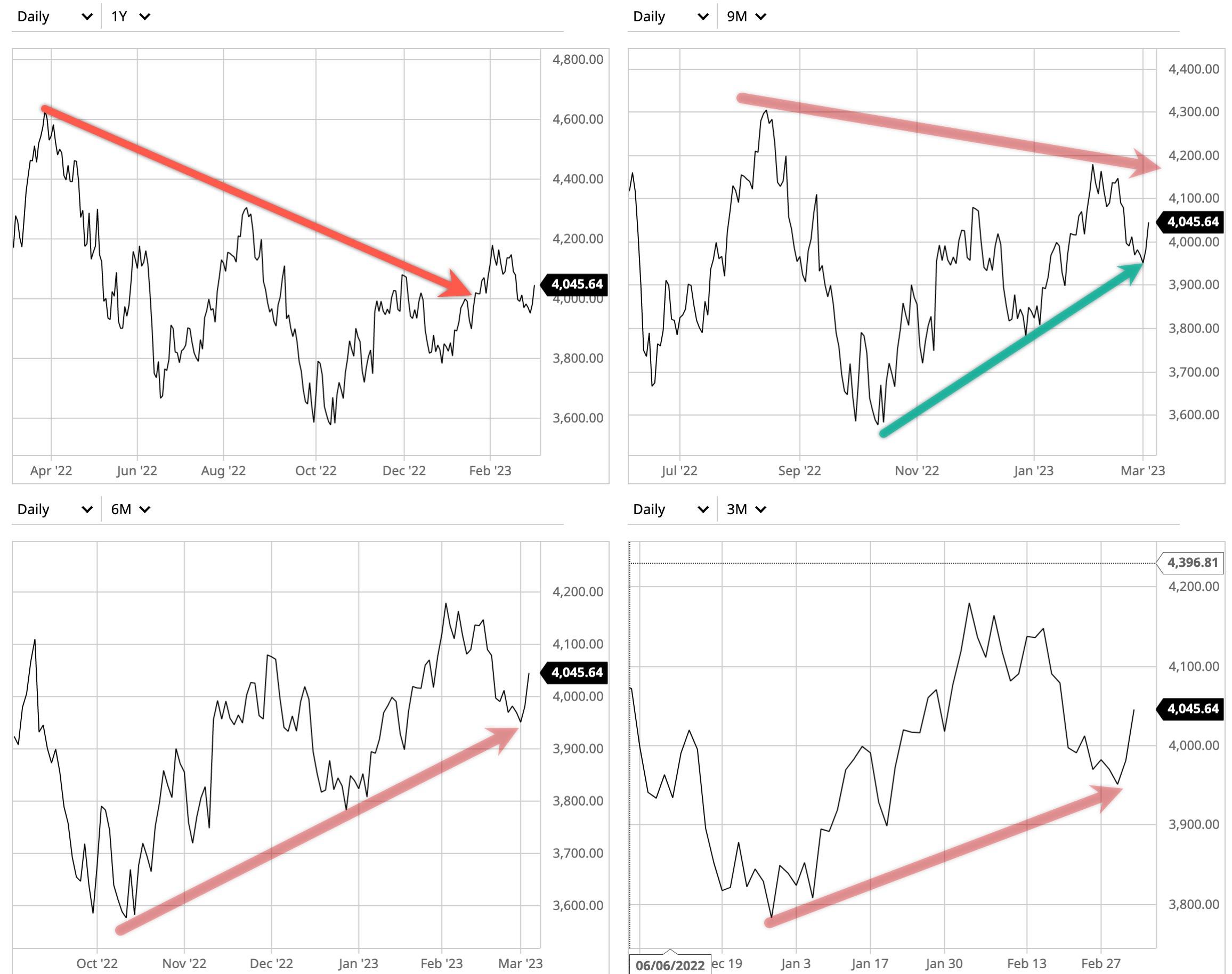 A directional, multi-dimensional momentum of the U.S. stock market for trend following