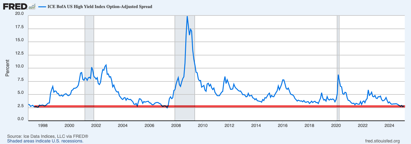 Are Credit Spreads Signaling Asymmetric Risk?