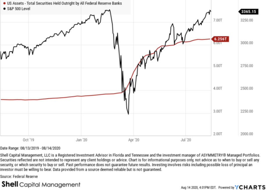 What’s driving the stock market?