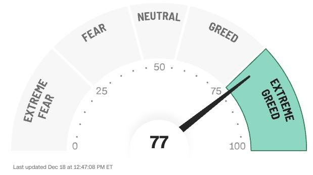 Stocks and Bonds Have Reached an Elevated Risk Level as Tomorrow Starts the First Day of the Seasonal Santa Claus Rally