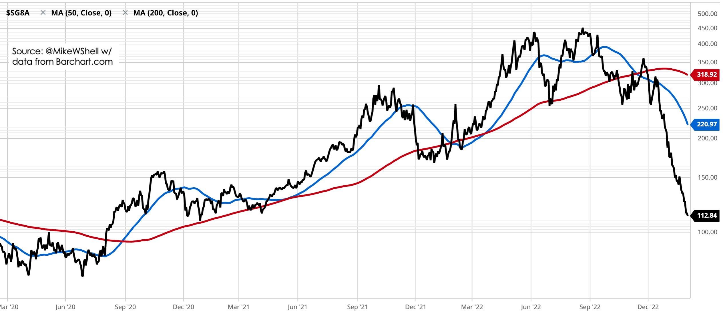 Trend Following Natural Gas and Heating Oil