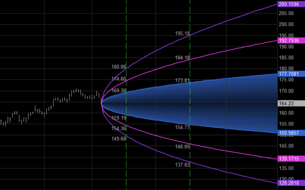 The Probability of What’s Going to Happen Next