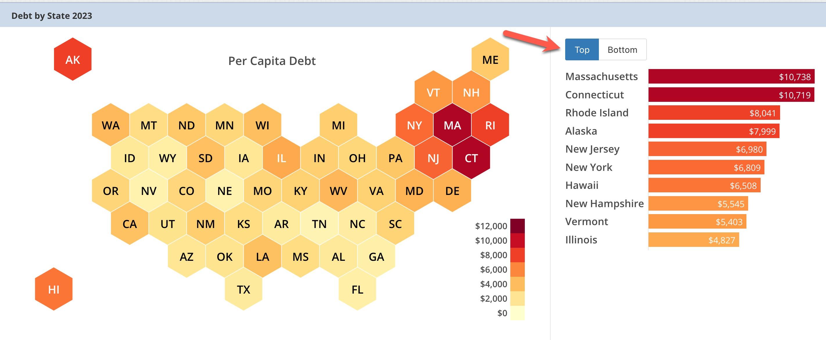 Debt by State 2023 Shows Some Like it Hot
