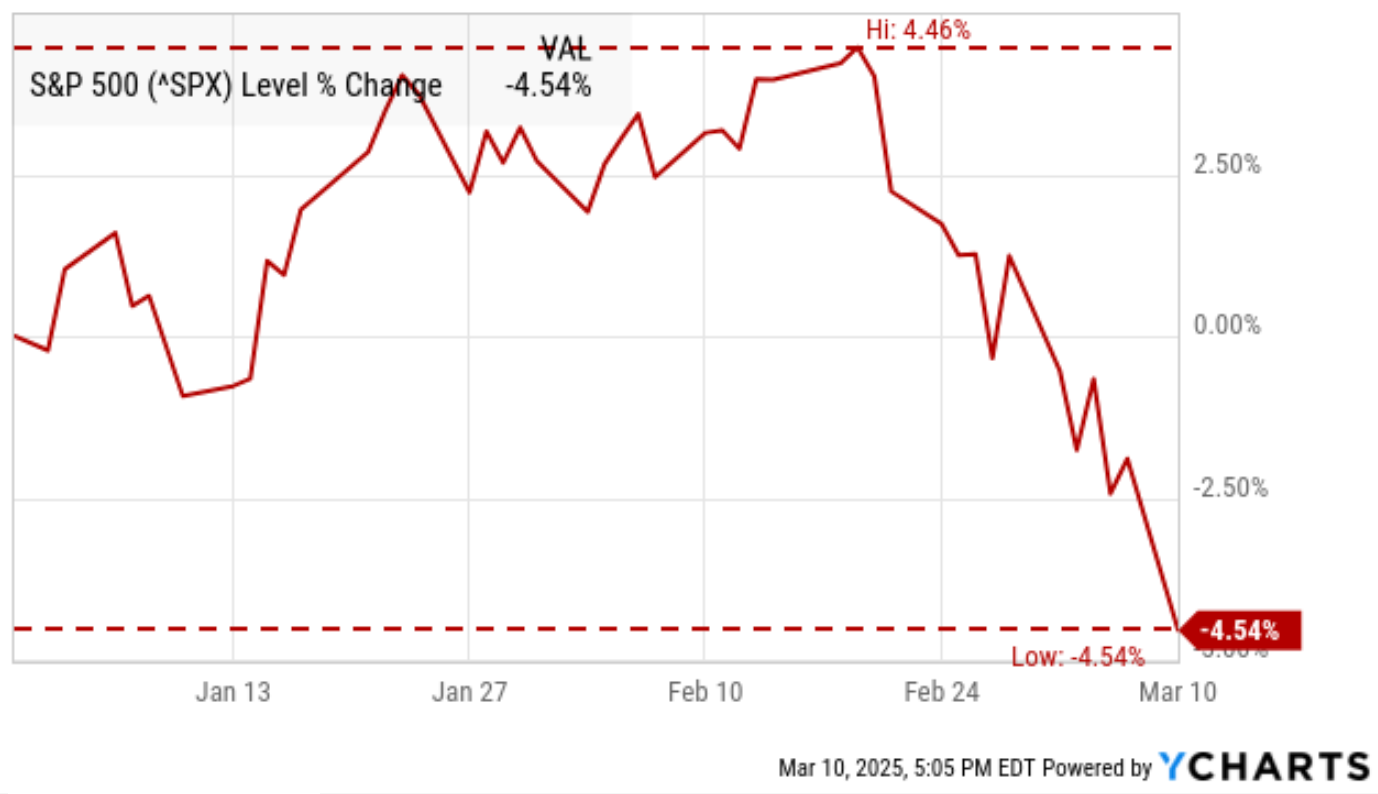 The Stock Market Risk/Reward Asymmetry Has Shifted
