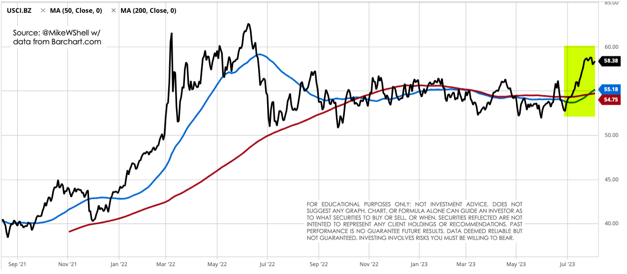 US Dollar Trends Back Down After an Oversold Countertrend