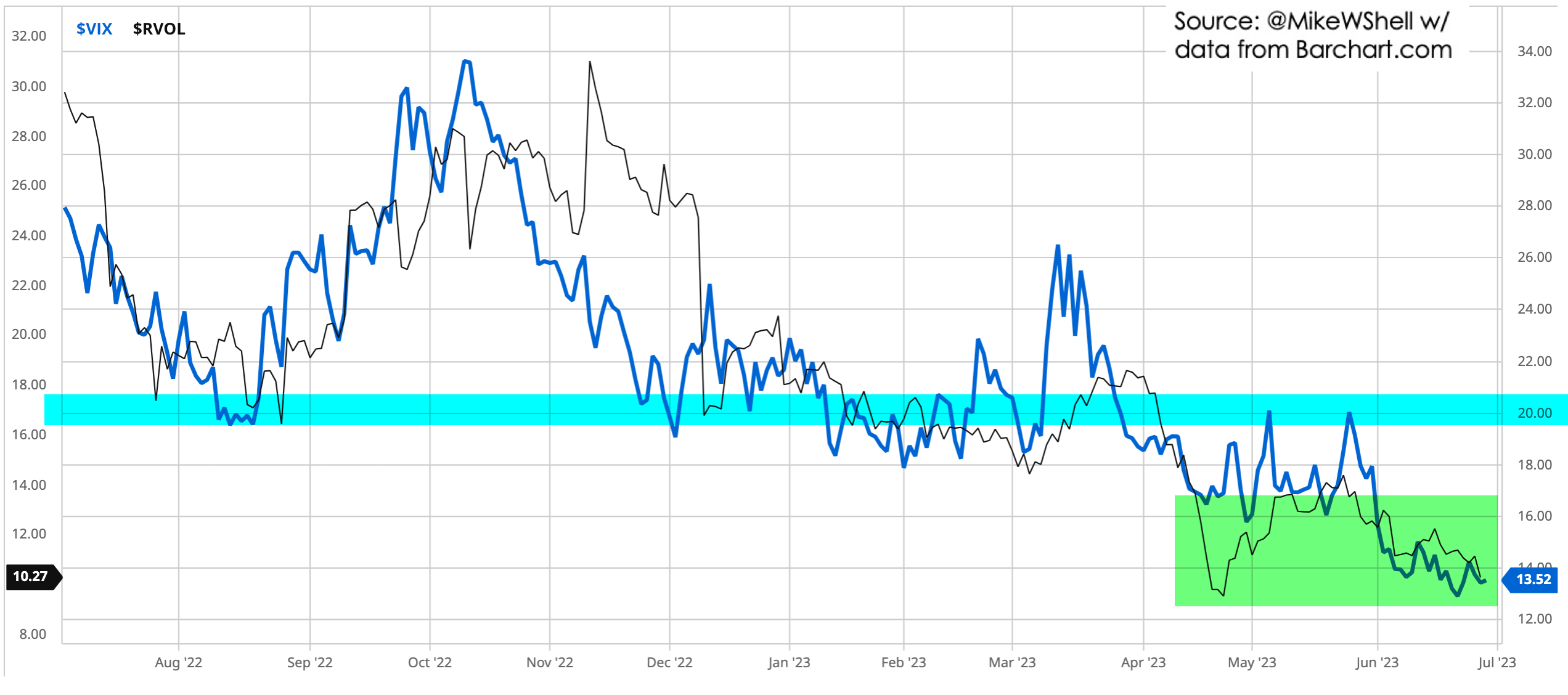 What Does a Volatility Contraction Mean?